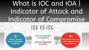 What is IOC and IOA | Indicator of Attack and Indicator of Compromise