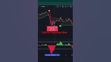 Best Indicator For Filter 99% False Signals |