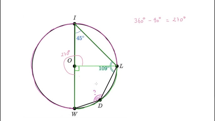 Identifier des angles - myMaxicours