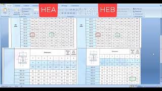 Utiliser Un Profilé Hea Ou Heb ?