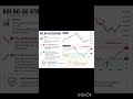 RSI INDICATOR...#shorts #trading #stockmarket #stocks #@R2_investor #chartpatterns #indicators