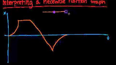 Physics: 19. Interpreting a Piecewise Position Graph