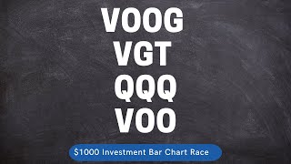 Voog Vs Vgt Vs Qqq Vs Voo Growth Of 1000 Investment Between Apr 10 2017 And Apr 09 2022