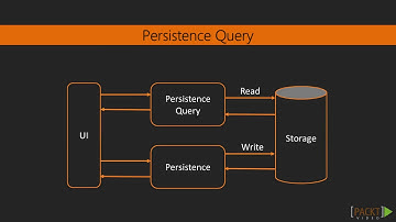 4.5 Persistence Query   Learning Akka