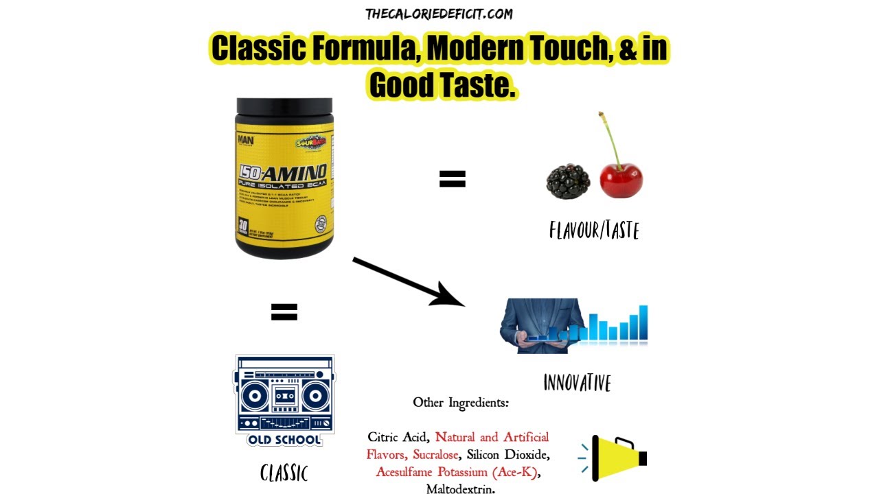 Classic Formula AND Great Taste |  MANSports Iso Amino Ingredient Review-Analysis