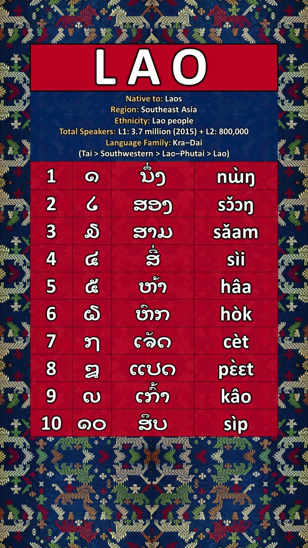 NUMBERS IN THE LAO LANGUAGE - YouTube