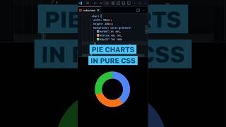 Pie Charts in Pure CSS