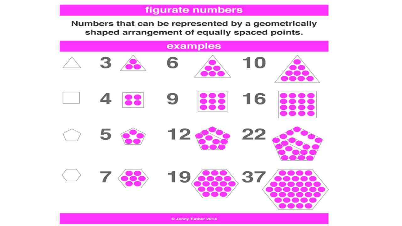 figurate-number-asl-youtube