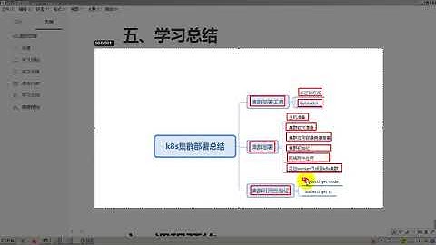 24 kubernetes极速入门 k8s集群部署 学习总结