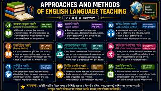 Approaches and Methods of English Language Teaching Summary in Bangla | By Literature Xpres