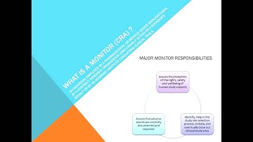 Monitoring, Auditing & Inspections