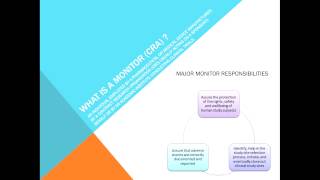 Monitoring, Auditing & Inspections