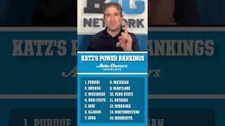 Big Ten Basketball Power Rankings | Week of Dec. 13, 2022