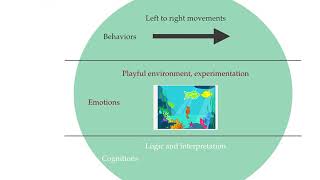 Evaluating Educational Technology: Scratch Jr