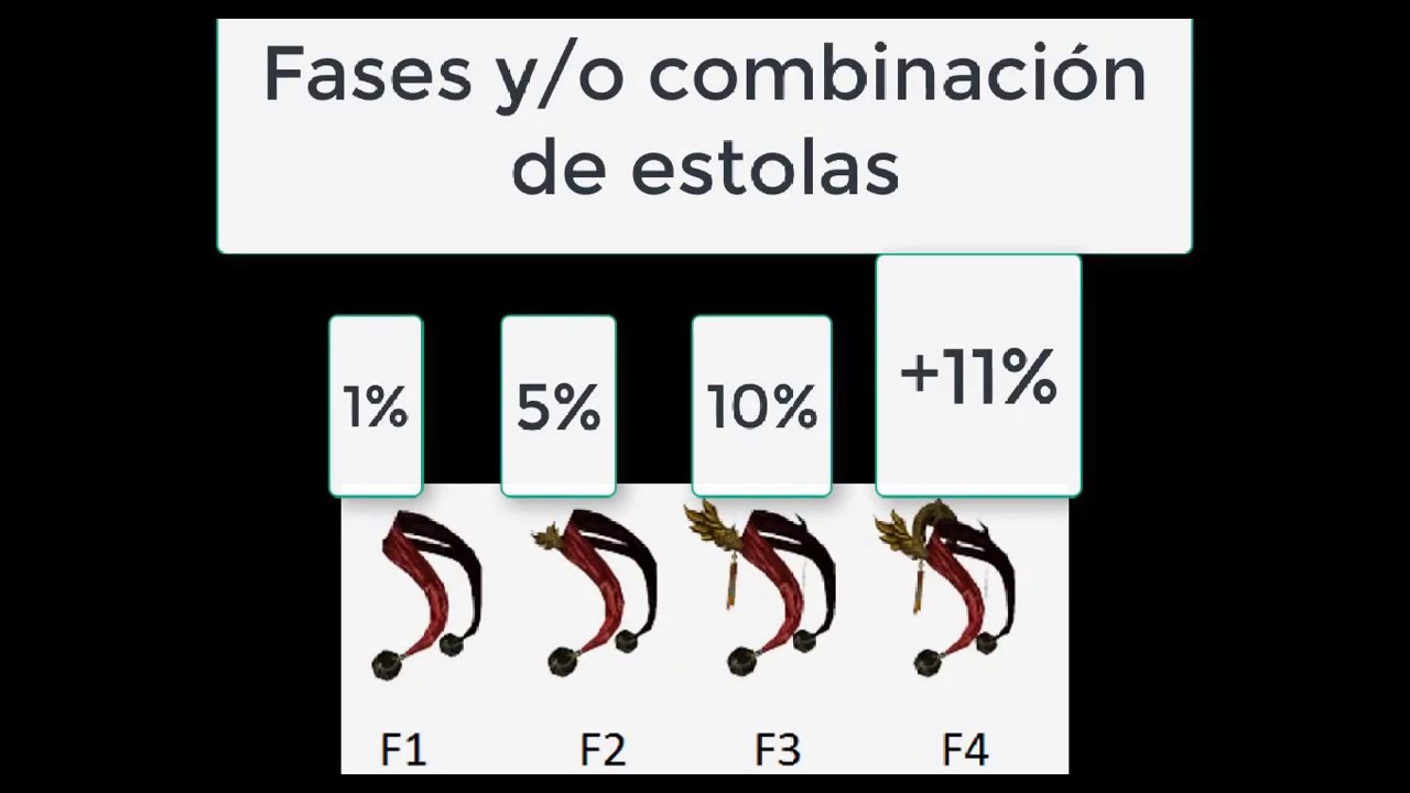 Estolas guía, combinación) YouTube