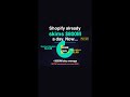 How Shopify secretly skims $800M a day - and why AI agents are next