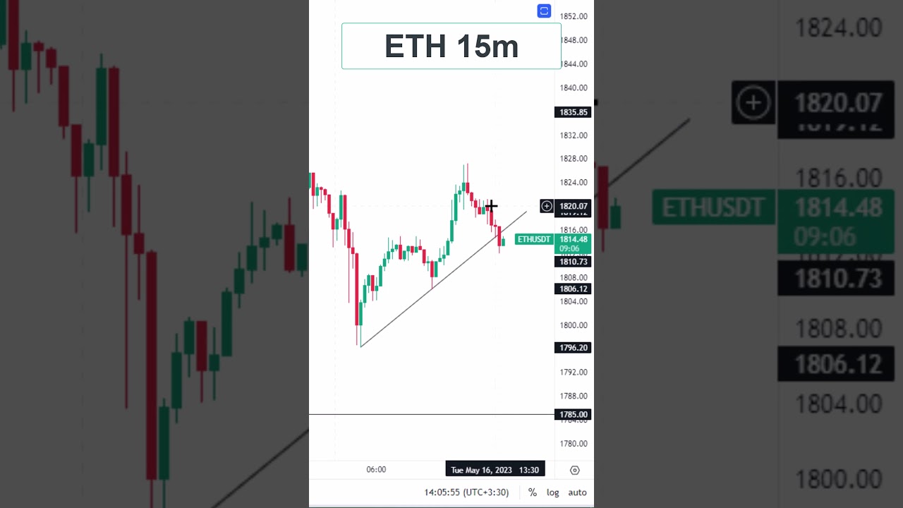 ⚡ Ethereum Sell ❌ Trade Opportunity !!!