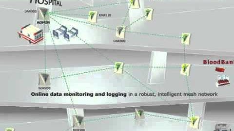 fourtec - Fourier Technologies Data Logging Solutions