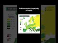 Fruit Consumption Europe (in kg per capita)