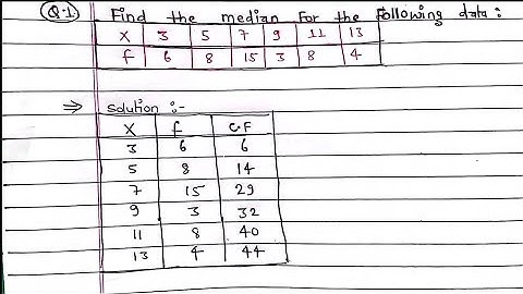 How to calculate Median for Grouped Data? | Formula for Median of Grouped Data