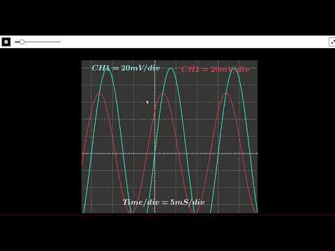 Video: ¿Cuál es el factor de potencia del circuito RC?