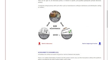 MICRO OER Platform DEMO