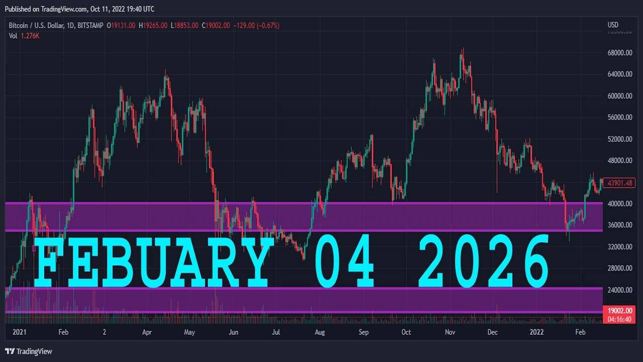 US30 Daily Forecast | US30 Technical Analysis | DOW JONES Analysis | DOW JONES Daily Forecast