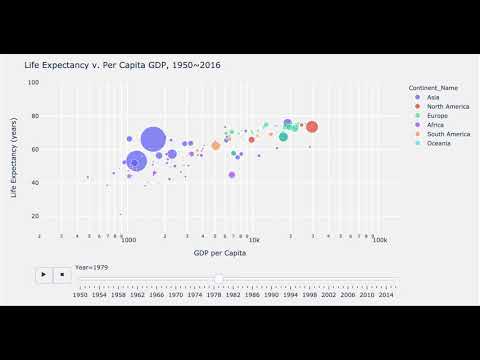 Animated Bubble Chart