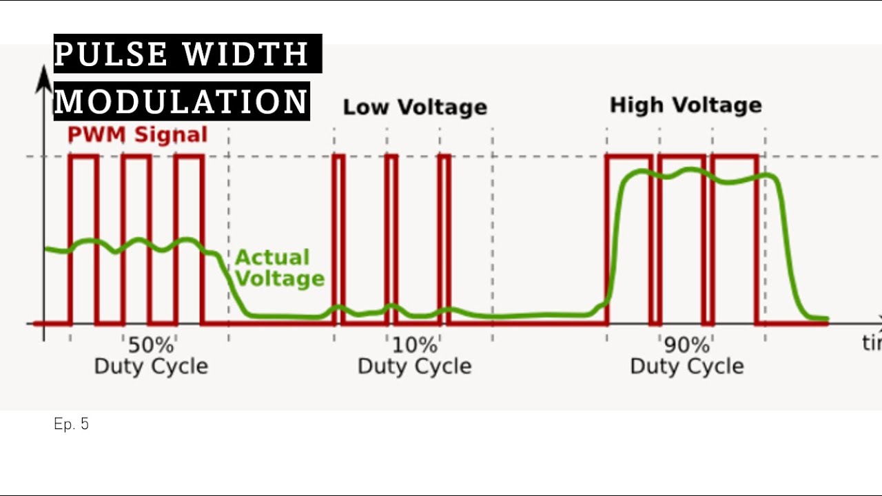 Pulse Width Modulation (PWM) | PWM in our Projects (EP. 5) - YouTube