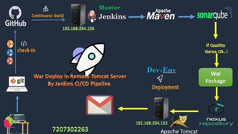 DevOps CI/CD Project-3 War Deploy in Remote Tomcat Server by Jenkins Pipeline Project.