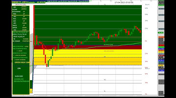BANK NIFTY 5 MINUTES CHART 17/04/2023 MONDAY.#fibonacci #cpr #oi #optionstrading #tradingstrategy