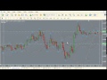 Trading Forex with Market Profile