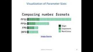 CS104 SmoothQuant Final Presentation