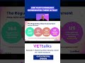 RTO Compliance is Changing: Are You Ready for the 2025 Standards?