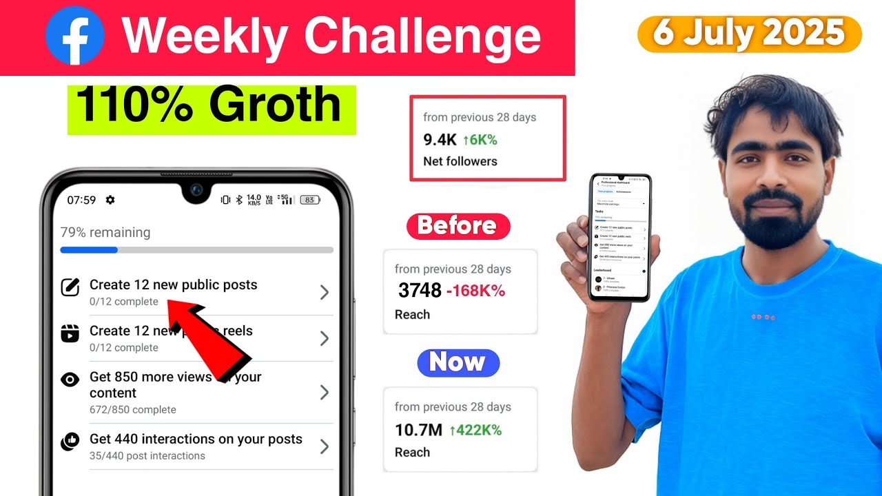 Weekly Challenge Complete 2025 ✅ Create 12 New Public Posts | Tech Frack | Facebook Grow Tricks