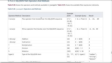 Brincando com JSON no PostgreSQL 12 | JSONPATH | SQL | NoSQL [EP. 1]