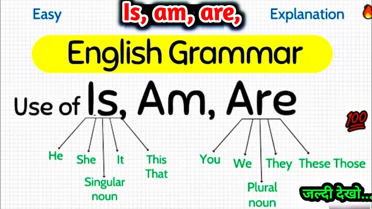 is am are used in english / is Am Are/Is am are in english /english ...