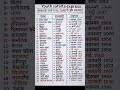 भारत के 28 राज्यों की राजधानी (Capitals) और स्थापना दिवस (Foundation/Formation Day)#ssc #bssc #gk