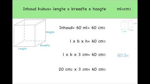 inhoud kubus berekenen