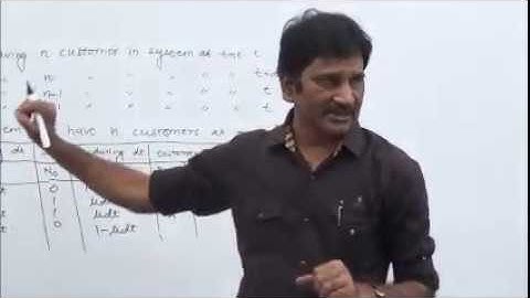 Queuing Model Part 2 by Dinesh Zanwar