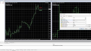 EA MT4 Expert Advisor Binary and Forex