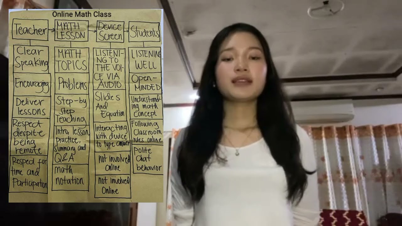 3 scenario of Berlo's SMCR Model of Communication 