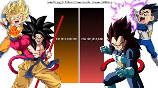 Goku VS Vegeta All Forms Power Levels ( Dragon Ball Daima )