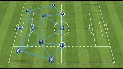 4-3-3 Wingers Inside