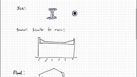Structural Analysis - Video 10:  Environmental Loads Background