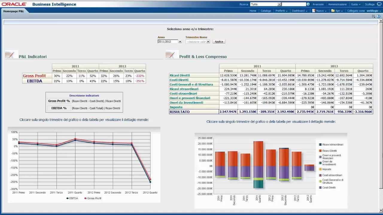 profit and loss analysis example