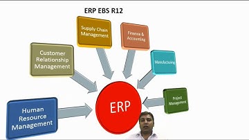 Introduction to ERP Oracle Financials