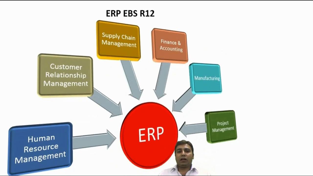 Переход с oracle на erp. Oracle erp. oracle r12. oracle erp retail.