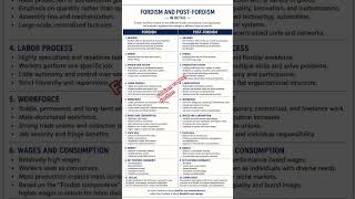 #Fordism#postfordism #sociology#pgt#tgt#cuet#net#set#gate#stet#upgdc#gic#lecturer#mppsc#rpsc#english