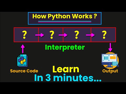 Learn How Python Works in 3 minutes